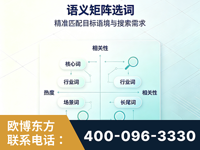 荥阳-语义矩阵选词