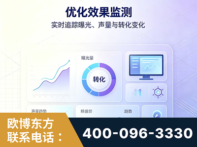 荥阳-优化效果监测