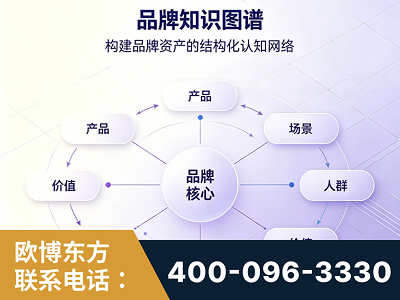 荥阳-品牌知识图谱