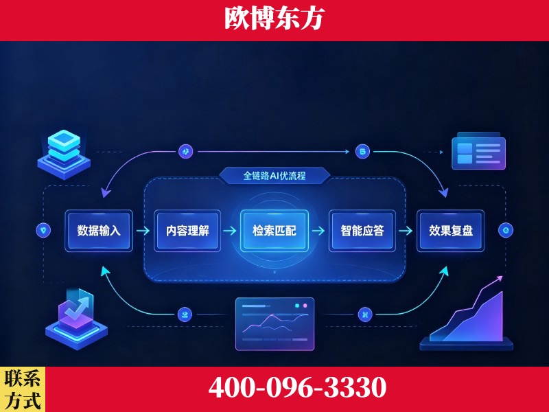 荥阳-品牌优化
